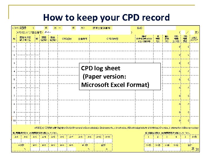 How to keep your CPD record CPD log sheet (Paper version: Microsoft Excel Format)