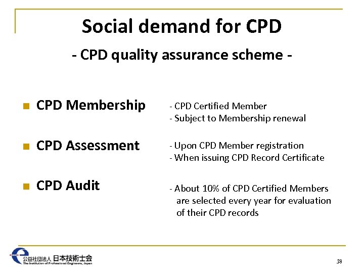 Social demand for CPD - CPD quality assurance scheme n CPD Membership - CPD