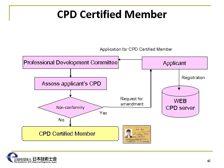 CPD Certified Member Application for CPD Certified Member Professional Development Committee Applicant Registration Assess