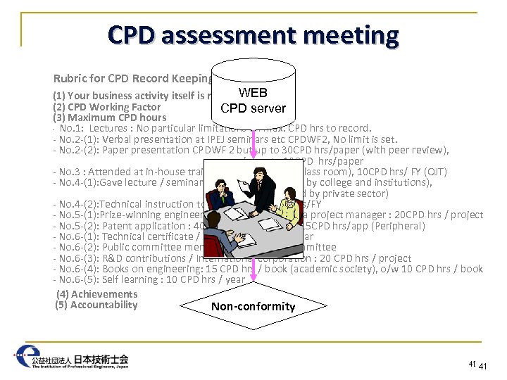 CPD assessment meeting Rubric for CPD Record Keeping WEB (1) Your business activity itself