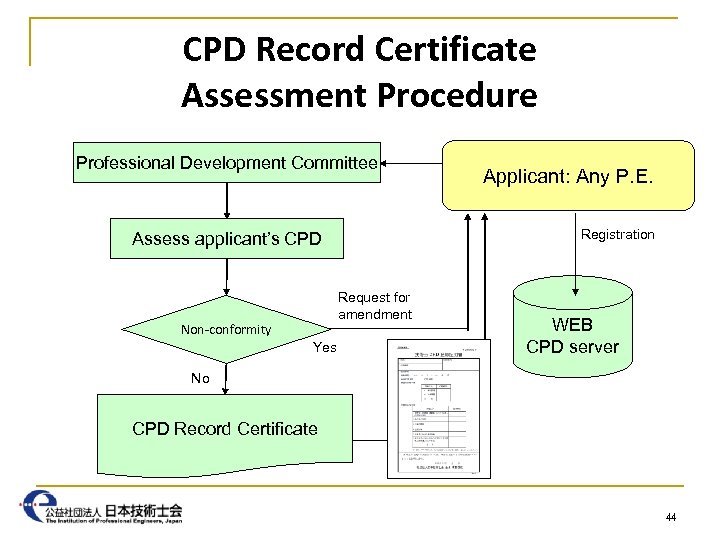 CPD Record Certificate Assessment Procedure Professional Development Committee Registration Assess applicant’s CPD Request for