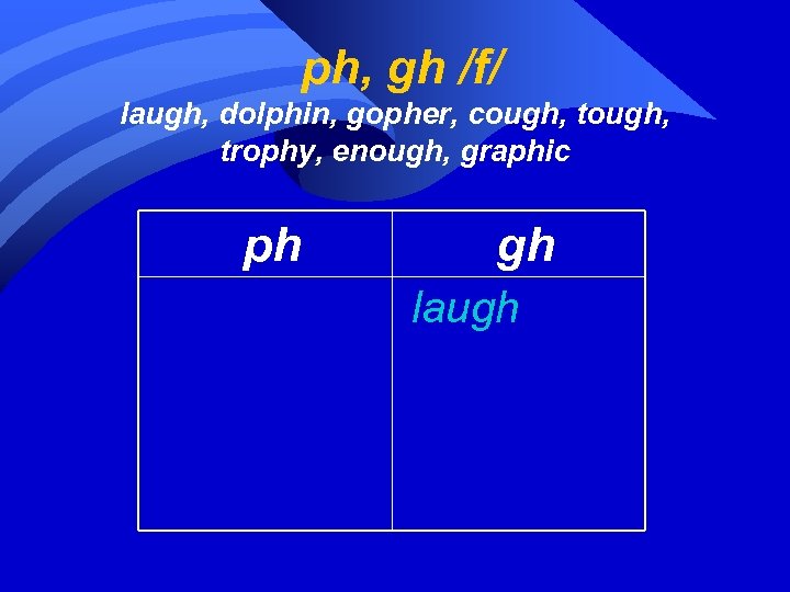 ph, gh /f/ laugh, dolphin, gopher, cough, tough, trophy, enough, graphic ph gh laugh