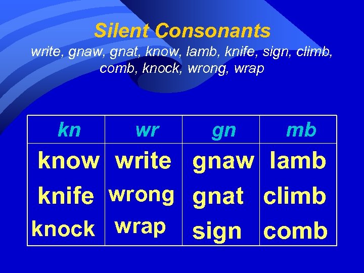 Silent Consonants write, gnaw, gnat, know, lamb, knife, sign, climb, comb, knock, wrong, wrap