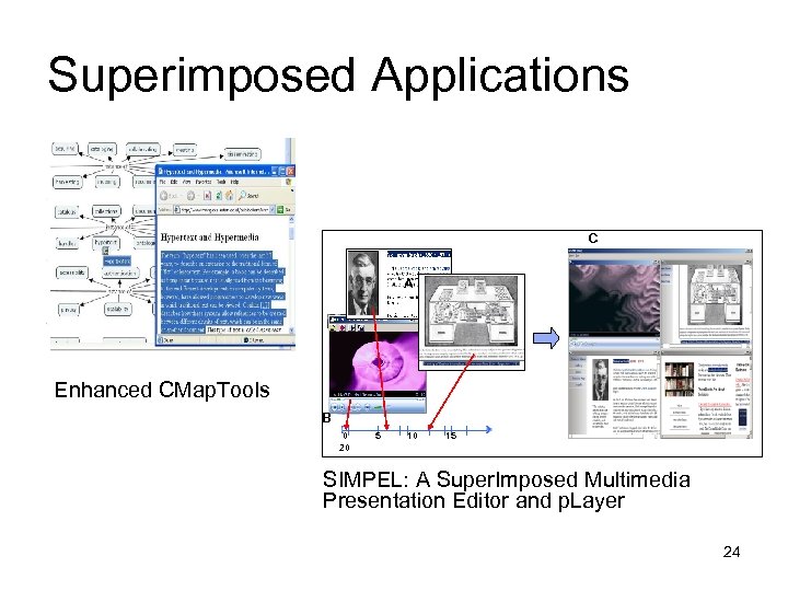 Superimposed Applications C A Enhanced CMap. Tools B 0 20 5 10 15 SIMPEL:
