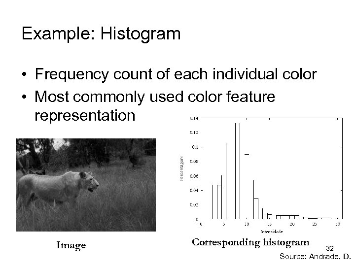Example: Histogram • Frequency count of each individual color • Most commonly used color