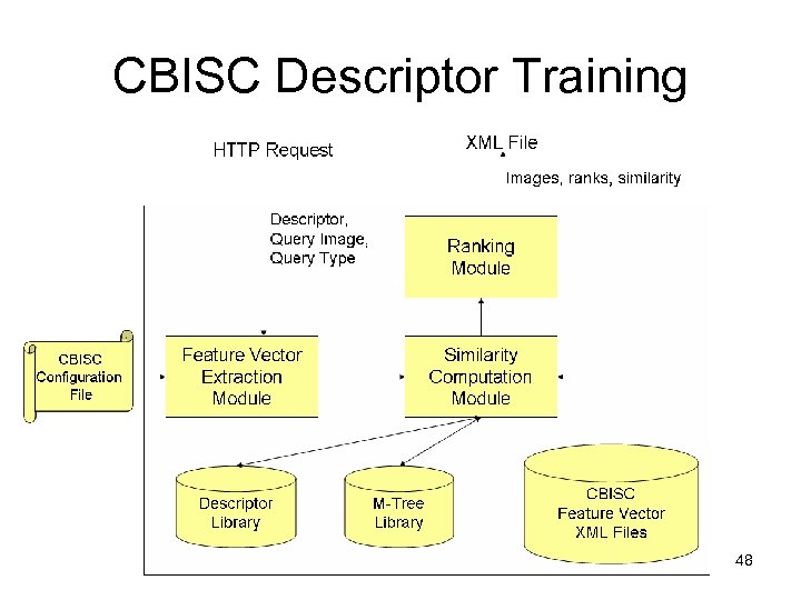 CBISC Descriptor Training 48 