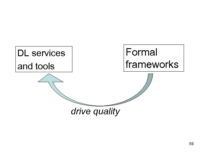 Formal frameworks DL services and tools drive quality 58 