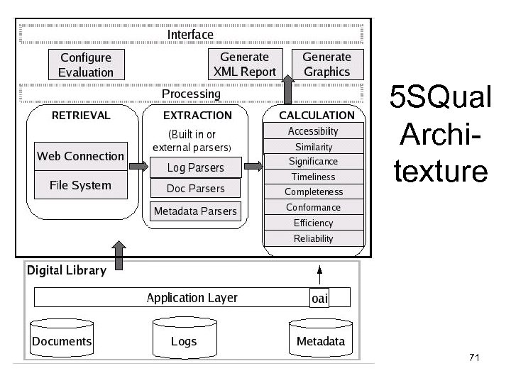 5 SQual Architexture 71 