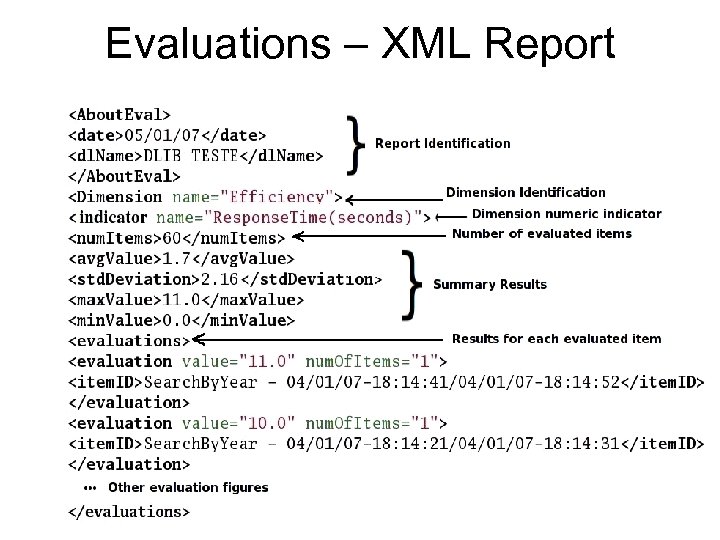 Evaluations – XML Report 