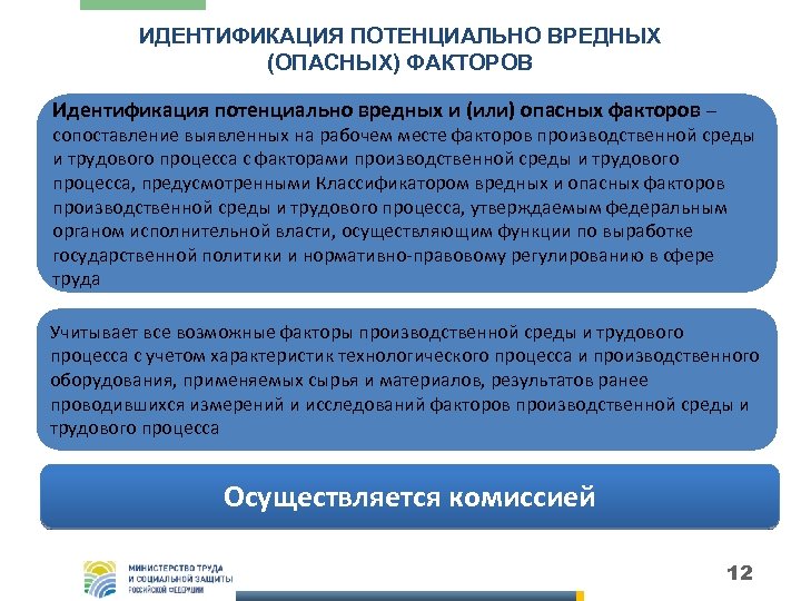 ИДЕНТИФИКАЦИЯ ПОТЕНЦИАЛЬНО ВРЕДНЫХ (ОПАСНЫХ) ФАКТОРОВ Идентификация потенциально вредных и (или) опасных факторов – сопоставление