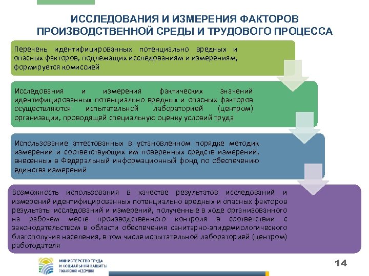 ИССЛЕДОВАНИЯ И ИЗМЕРЕНИЯ ФАКТОРОВ ПРОИЗВОДСТВЕННОЙ СРЕДЫ И ТРУДОВОГО ПРОЦЕССА Перечень идентифицированных потенциально вредных и