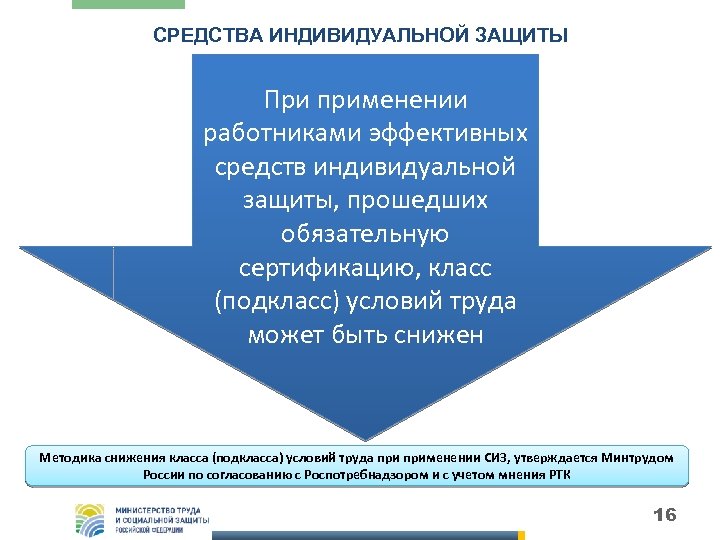 СРЕДСТВА ИНДИВИДУАЛЬНОЙ ЗАЩИТЫ При применении работниками эффективных средств индивидуальной защиты, прошедших обязательную сертификацию, класс