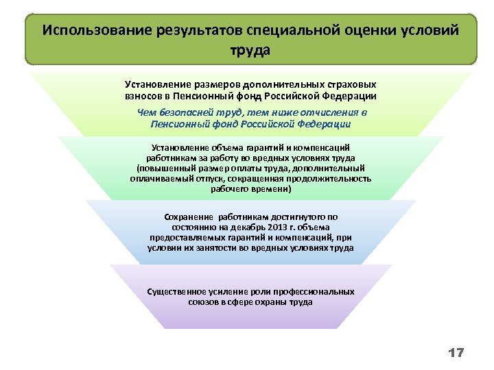 Использование результатов специальной оценки условий труда Установление размеров дополнительных страховых взносов в Пенсионный фонд