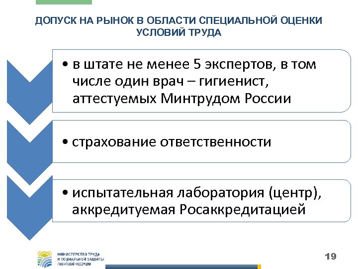 ДОПУСК НА РЫНОК В ОБЛАСТИ СПЕЦИАЛЬНОЙ ОЦЕНКИ УСЛОВИЙ ТРУДА • в штате не менее