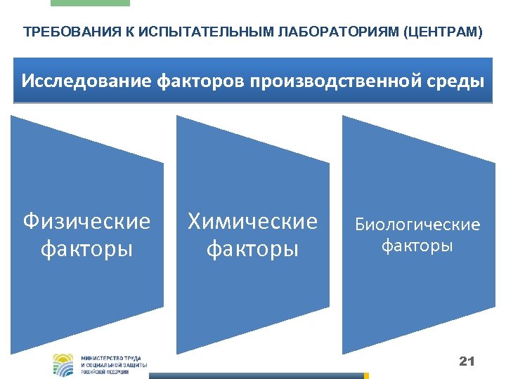 ТРЕБОВАНИЯ К ИСПЫТАТЕЛЬНЫМ ЛАБОРАТОРИЯМ (ЦЕНТРАМ) Исследование факторов производственной среды Физические факторы Химические факторы Биологические