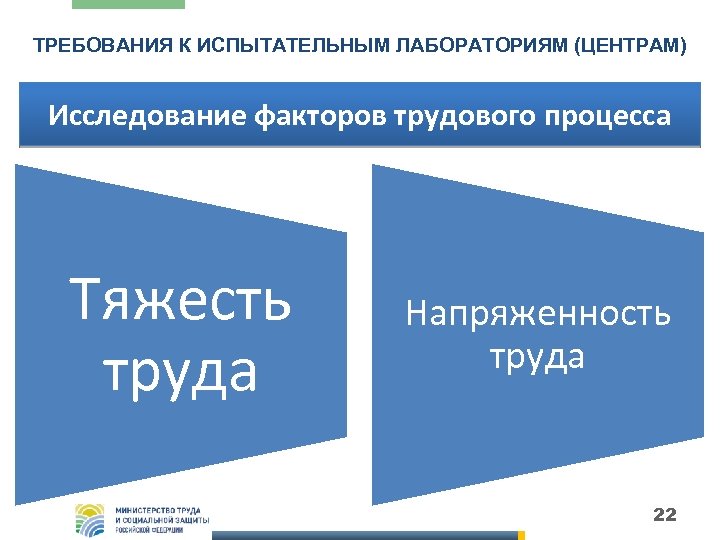 ТРЕБОВАНИЯ К ИСПЫТАТЕЛЬНЫМ ЛАБОРАТОРИЯМ (ЦЕНТРАМ) Исследование факторов трудового процесса Тяжесть труда Напряженность труда 22