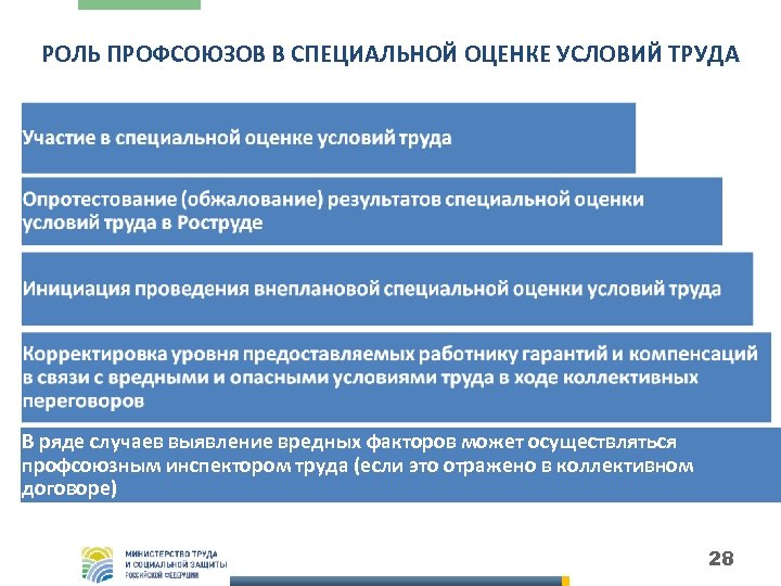 РОЛЬ ПРОФСОЮЗОВ В СПЕЦИАЛЬНОЙ ОЦЕНКЕ УСЛОВИЙ ТРУДА В ряде случаев выявление вредных факторов может