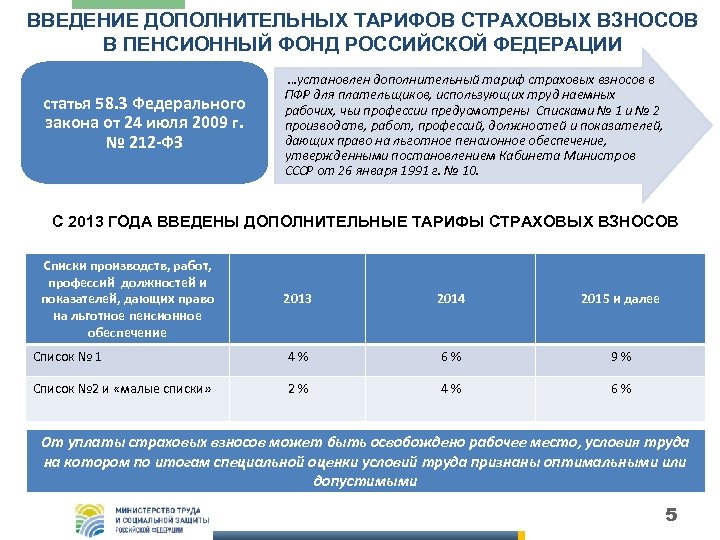 ВВЕДЕНИЕ ДОПОЛНИТЕЛЬНЫХ ТАРИФОВ СТРАХОВЫХ ВЗНОСОВ В ПЕНСИОННЫЙ ФОНД РОССИЙСКОЙ ФЕДЕРАЦИИ статья 58. 3 Федерального