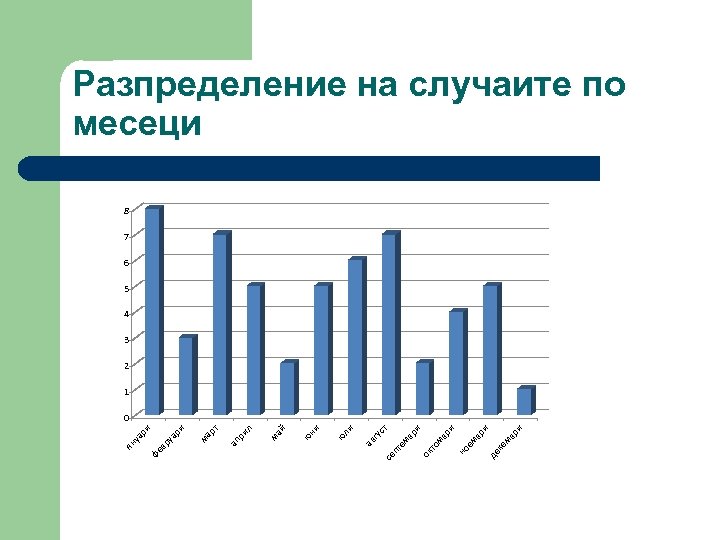 де ри мв ке и вр ем и и вр то м но ок
