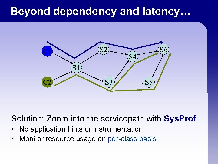 Beyond dependency and latency… S 2 C 1 S 6 S 4 S 1