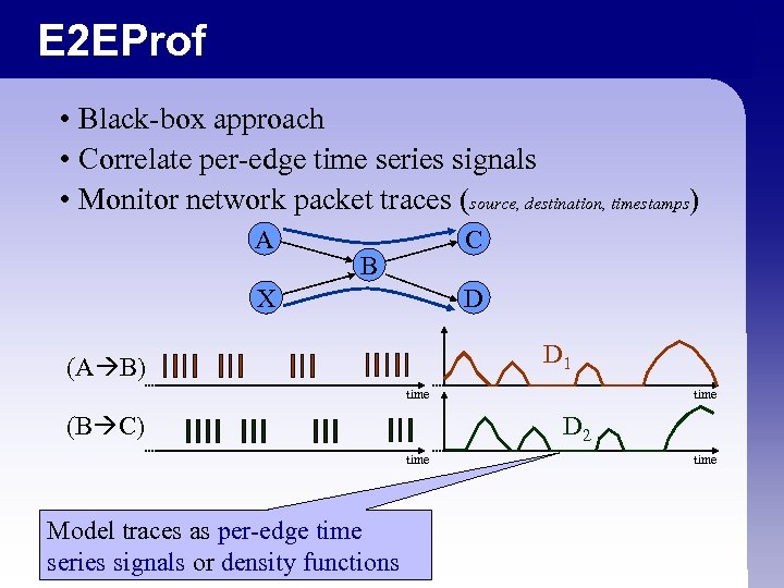 E 2 EProf • Black-box approach • Correlate per-edge time series signals • Monitor