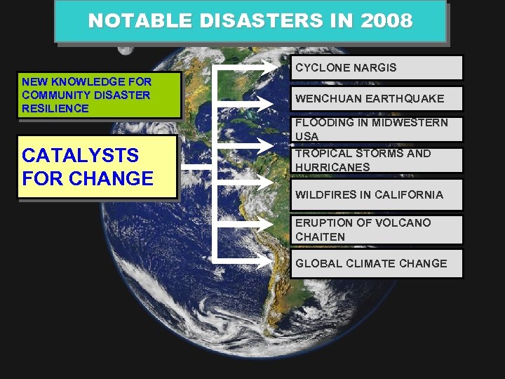 NOTABLE DISASTERS IN 2008 CYCLONE NARGIS NEW KNOWLEDGE FOR COMMUNITY DISASTER RESILIENCE WENCHUAN EARTHQUAKE