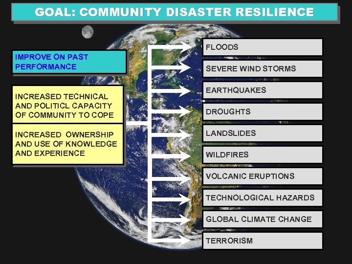 GOAL: COMMUNITY DISASTER RESILIENCE FLOODS IMPROVE ON PAST PERFORMANCE INCREASED TECHNICAL AND POLITICL CAPACITY