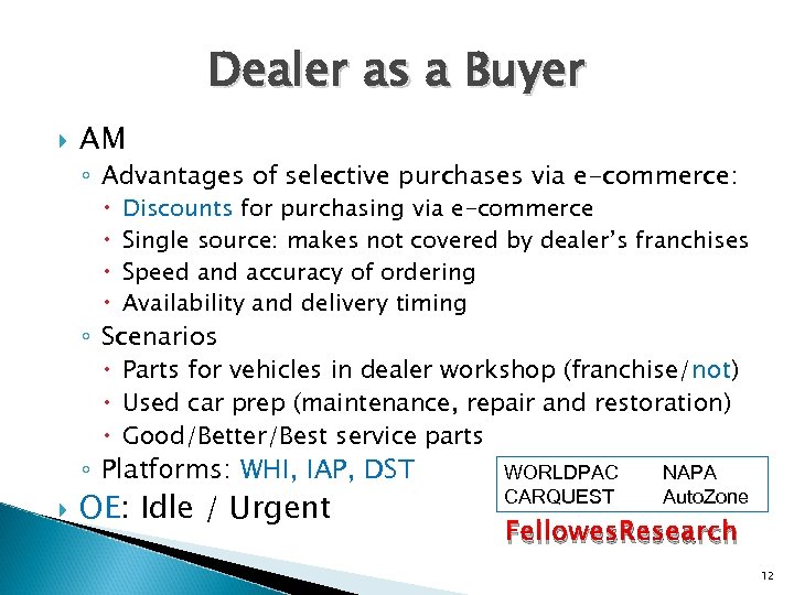 Dealer as a Buyer AM ◦ Advantages of selective purchases via e-commerce: Discounts for