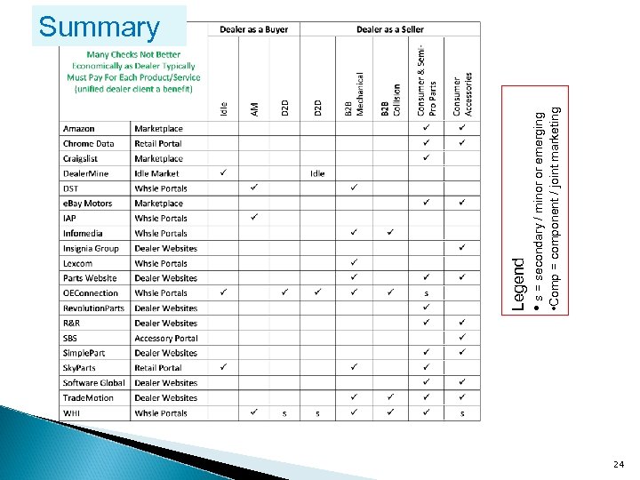  • Comp = component / joint marketing Legend • s = secondary /