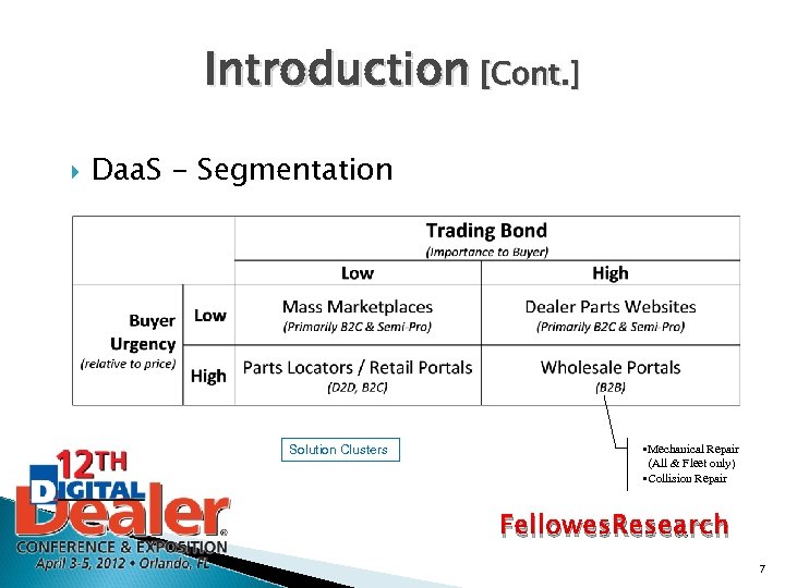 Introduction [Cont. ] Daa. S - Segmentation Solution Clusters §Mechanical Repair (All & Fleet