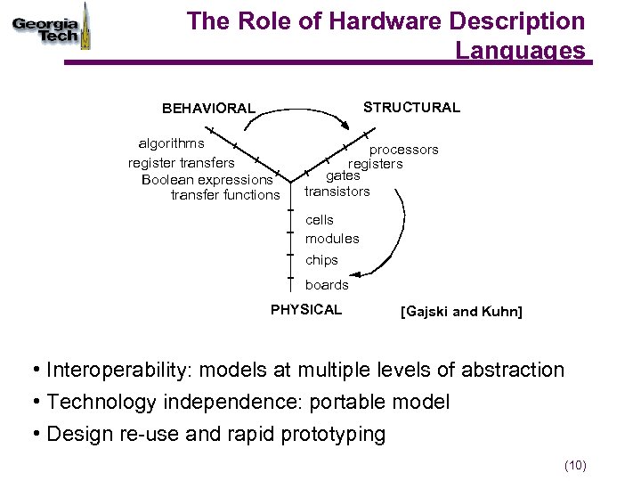 The Role of Hardware Description Languages STRUCTURAL BEHAVIORAL algorithms register transfers Boolean expressions transfer