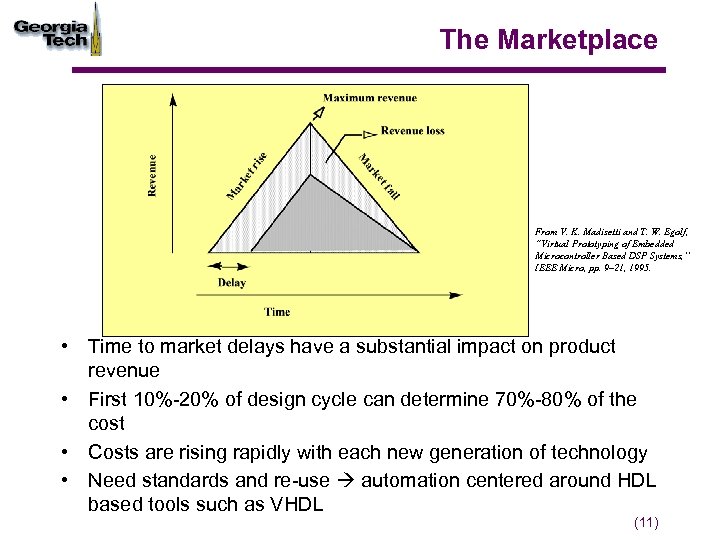 The Marketplace From V. K. Madisetti and T. W. Egolf, “Virtual Prototyping of Embedded