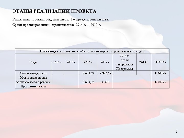 Наименование проекта. Этап (очередь) строительства. Этап очередь строительства - основная. Сроки проектирования завтра это.