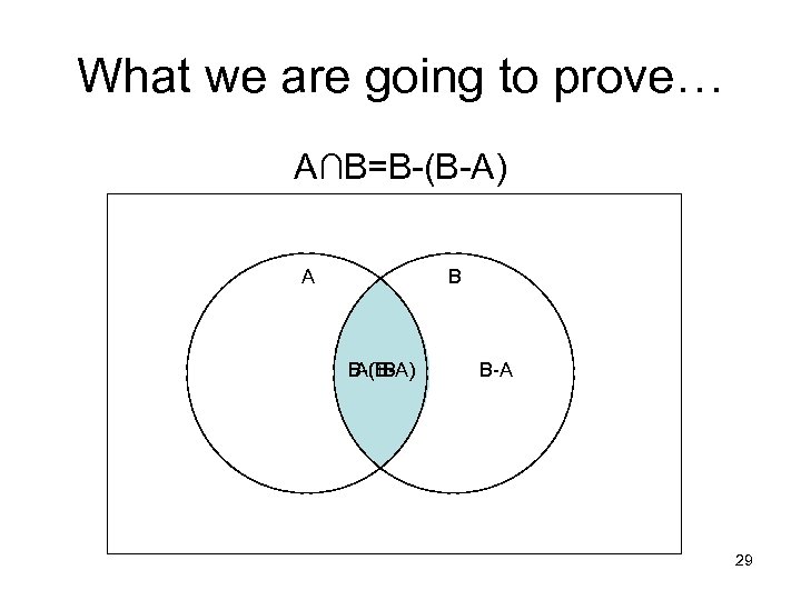 What we are going to prove… A∩B=B-(B-A) A B B-(B-A) A∩B B-A 29 