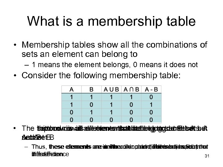 What is a membership table • Membership tables show all the combinations of sets