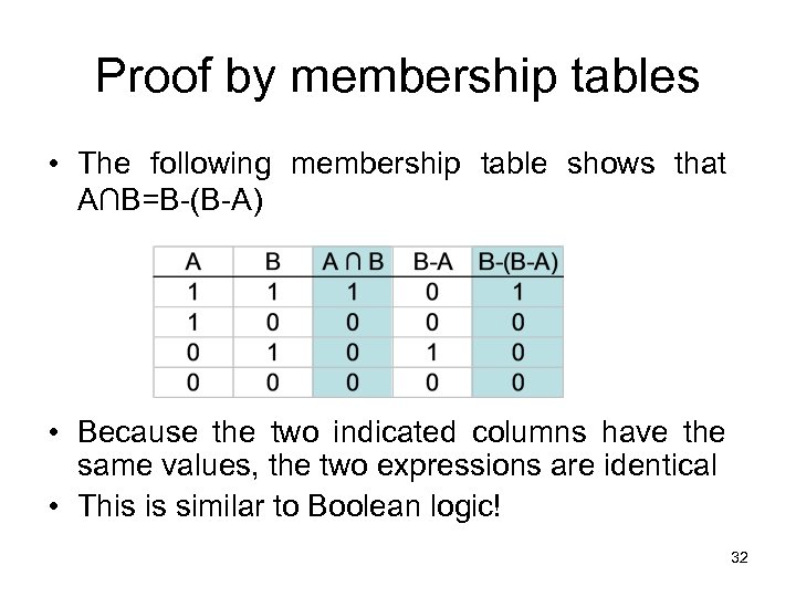 Proof by membership tables • The following membership table shows that A∩B=B-(B-A) • Because