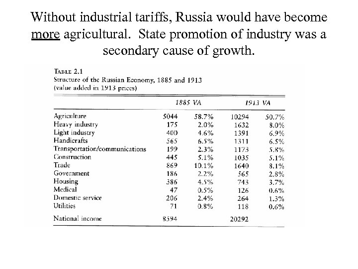 Without industrial tariffs, Russia would have become more agricultural. State promotion of industry was