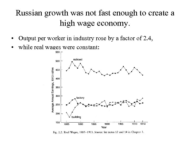 Russian growth was not fast enough to create a high wage economy. • Output