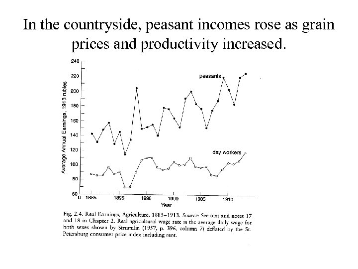 In the countryside, peasant incomes rose as grain prices and productivity increased. 