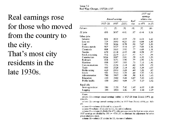 Real earnings rose for those who moved from the country to the city. That’s