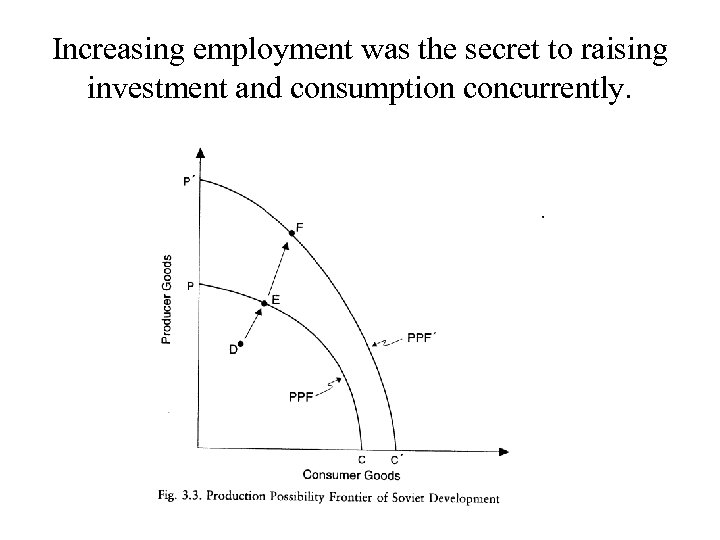 Increasing employment was the secret to raising investment and consumption concurrently. 
