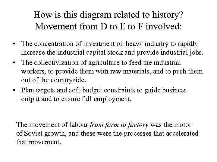 How is this diagram related to history? Movement from D to E to F