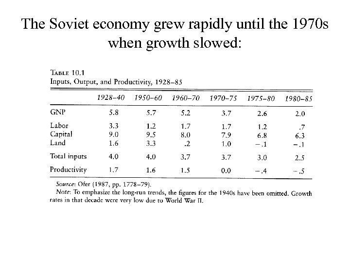 The Soviet economy grew rapidly until the 1970 s when growth slowed: 