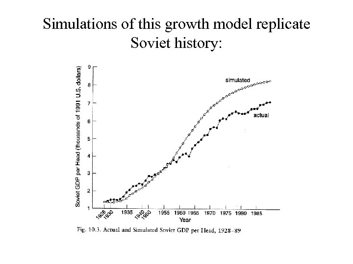 Simulations of this growth model replicate Soviet history: 