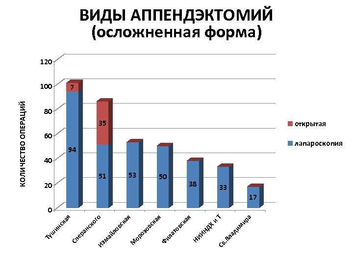 и а Т 38 ир им . В ла д Св ИН ДХ 50