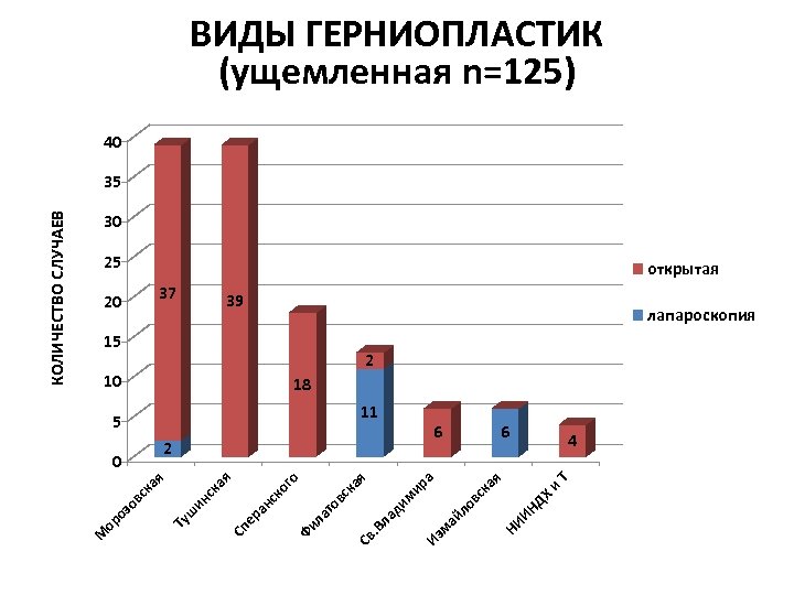 ИН ДХ Т 6 и 2 НИ а 11 ая ло вс к ай