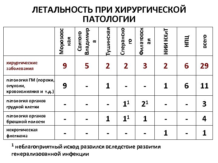 Морозовс кая Святого Владимир а Тушинская Сперанско го Филатовск ая НИИ НХи. Т НПЦ