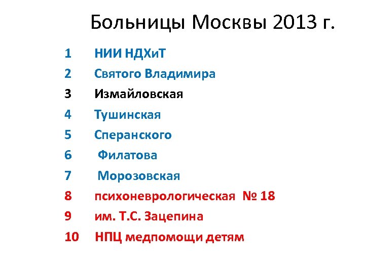 Больницы Москвы 2013 г. 1 2 3 4 5 6 7 8 9 10