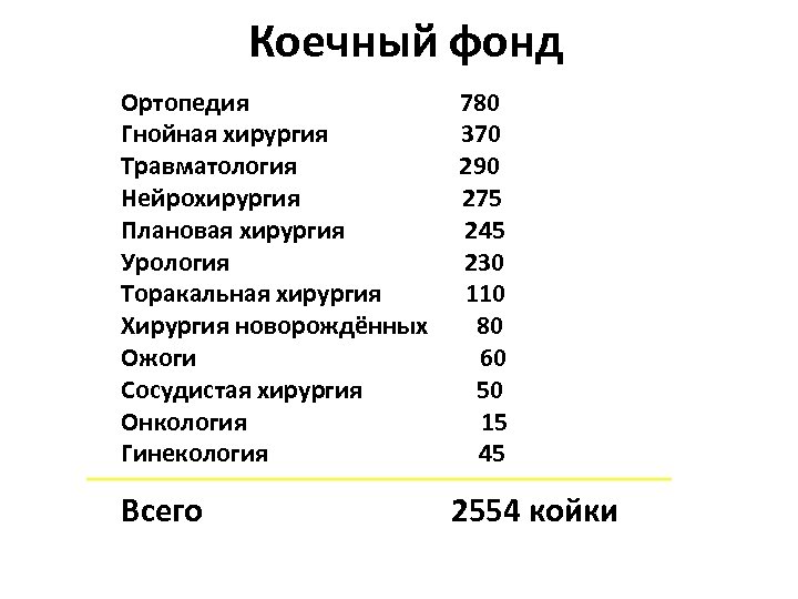 Коечный фонд Ортопедия Гнойная хирургия Травматология Нейрохирургия Плановая хирургия Урология Торакальная хирургия Хирургия новорождённых