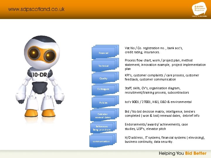 Financial Technical Quality Colleagues Policies Calendar renewal dates Vat No / Co. registration no.